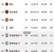 曼联客场遭遇失败，积分榜位置下滑的简单介绍